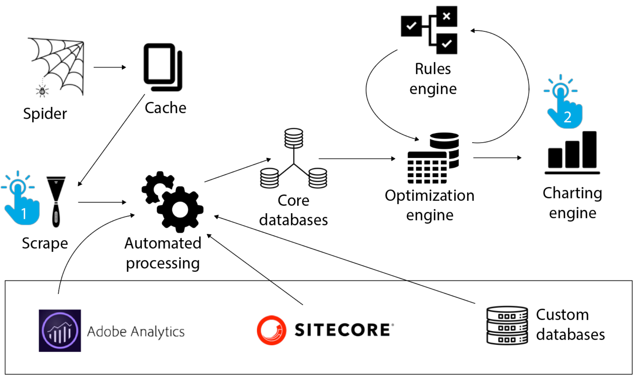 Example in Content Chimera showing multiple layers of analysis