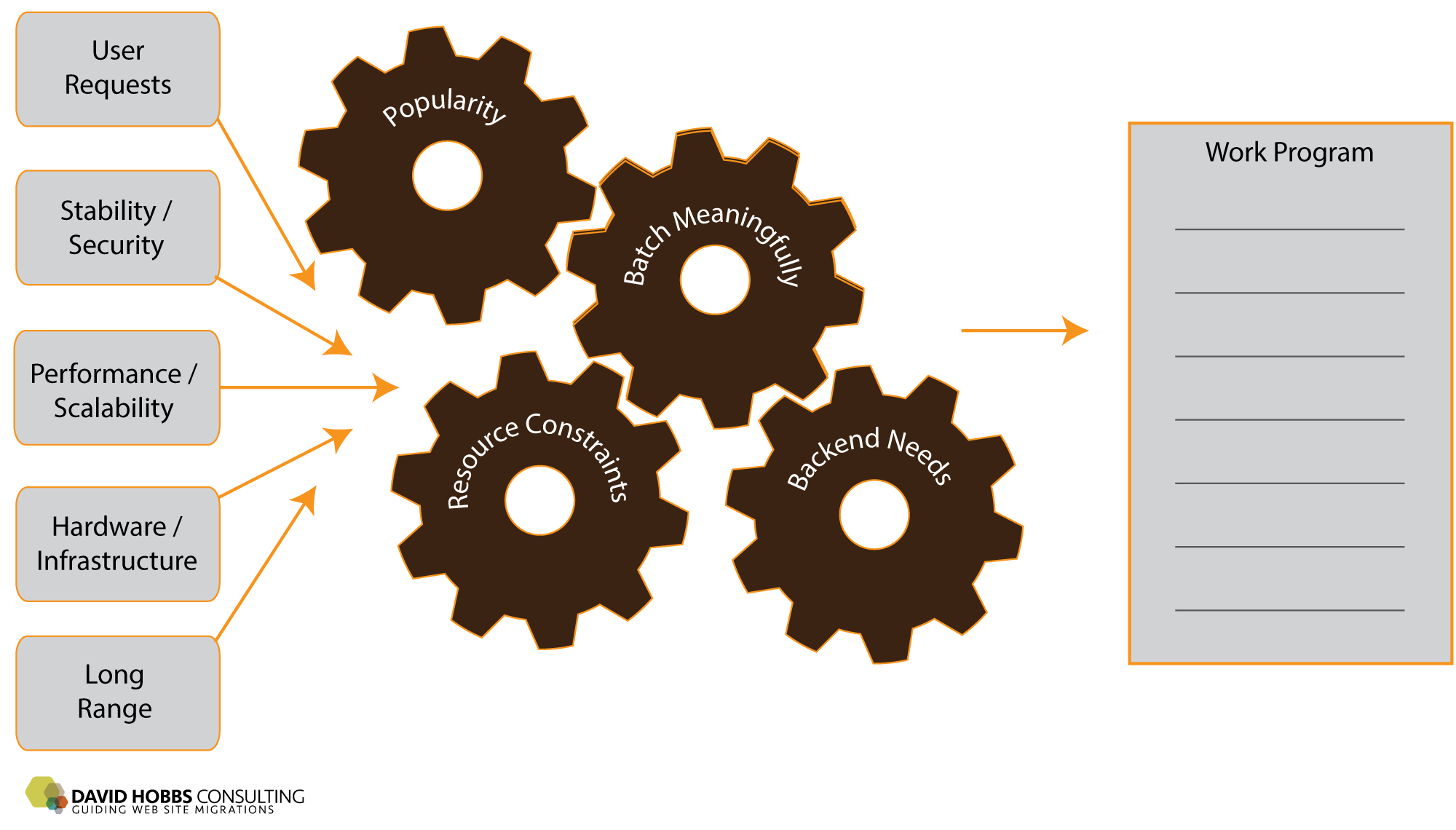 Work program inputs and key aspects considered, from the book Website Product Management