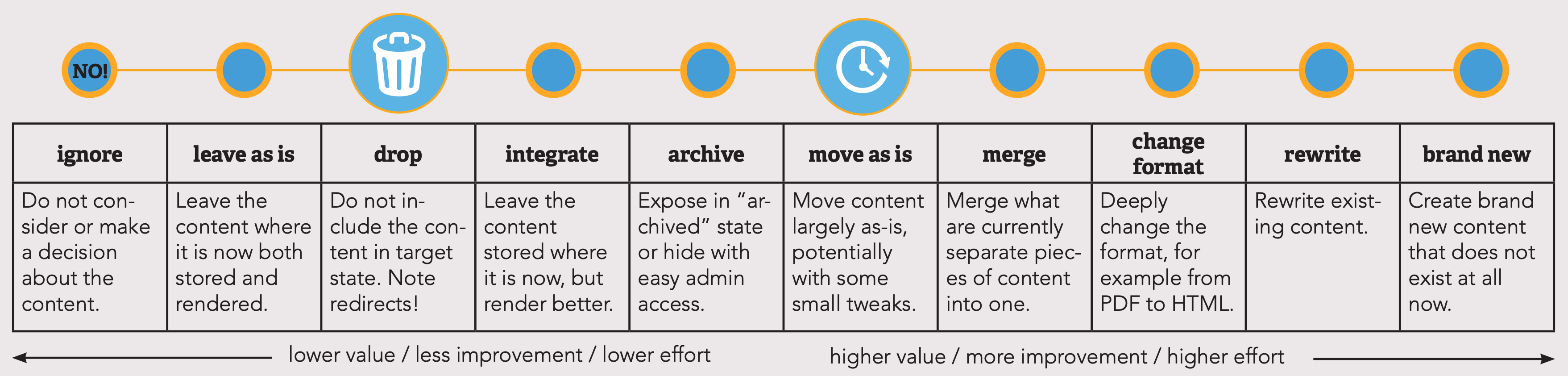 From the Dispositions Cheat Sheet