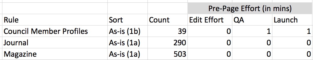 In the workshop we work together to develop an initial rough estimate, and then you keep the spreadsheet for your ongoing use.