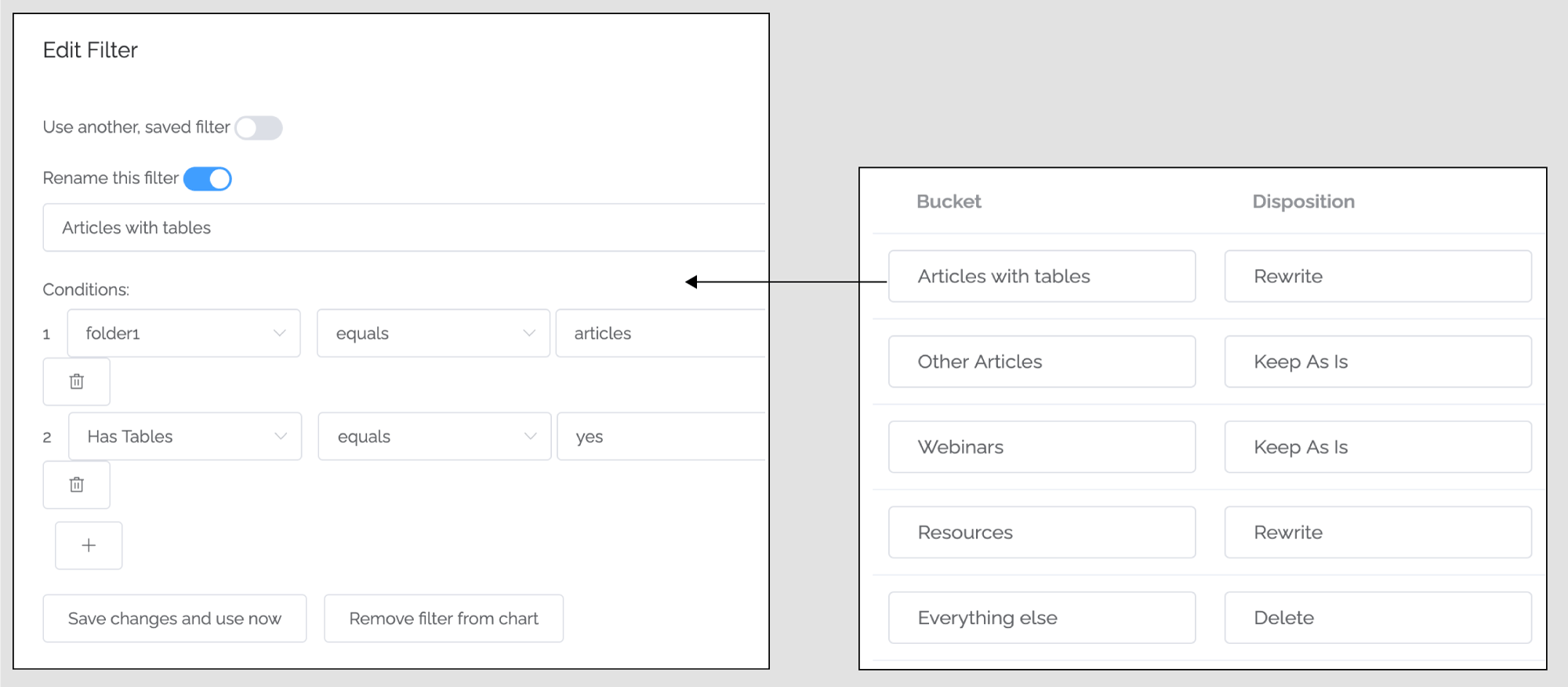 Example simple rules in Content Chimera, using specific conditions to assign treatment