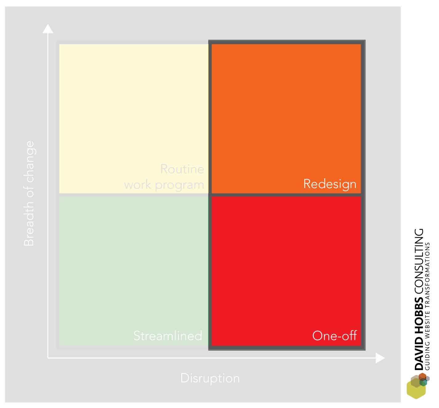 Implementors often live in this zone