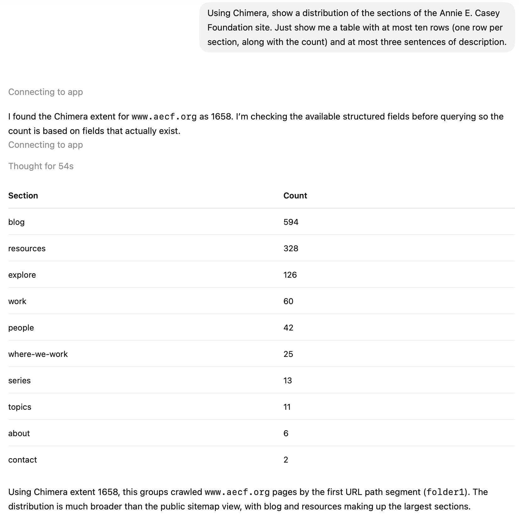 Level 2: A generic chatbot with an MCP connection for better grounding and broader data.