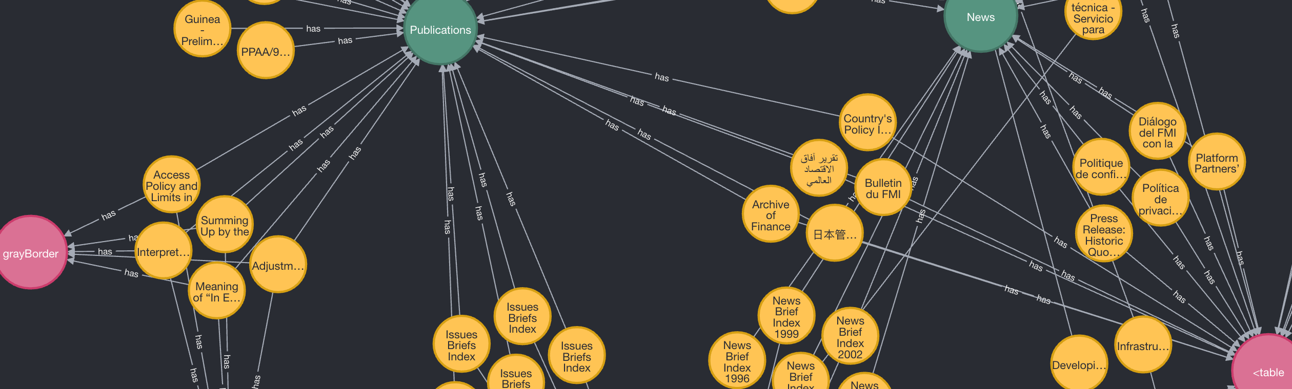 Network view