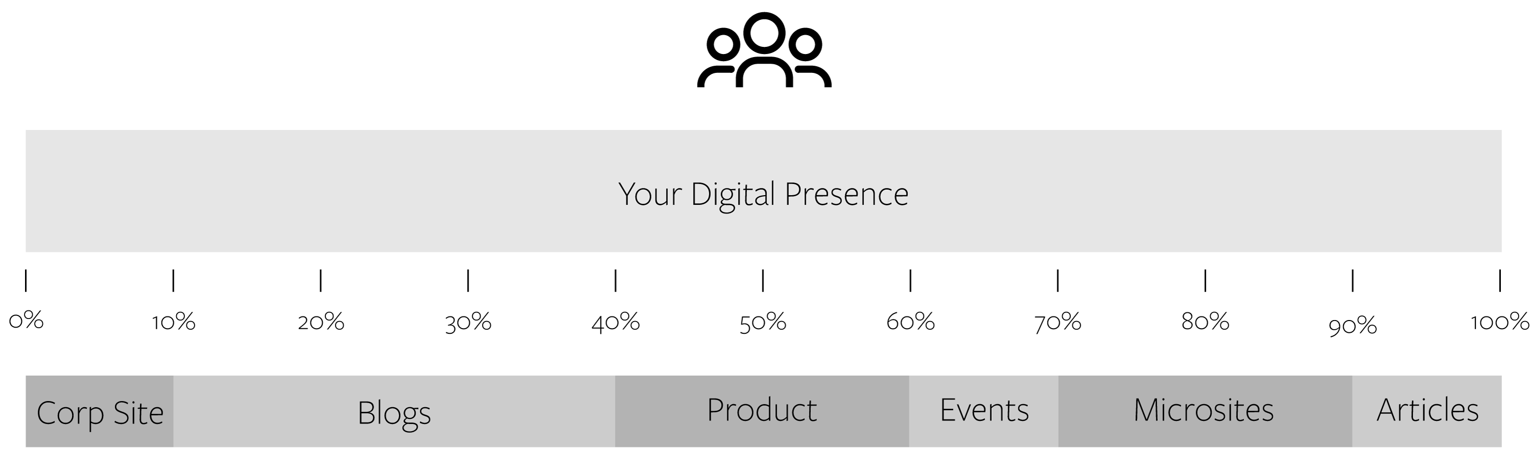 When considering digital change, reflect on how big a change it really is.