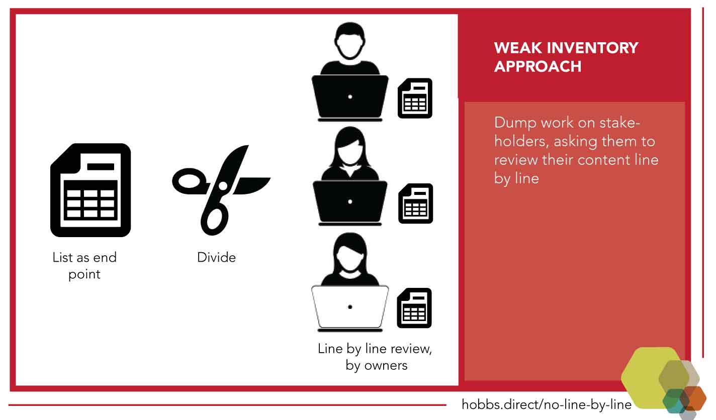 Don't blindly ask a group of stakeholders to review their content line by line