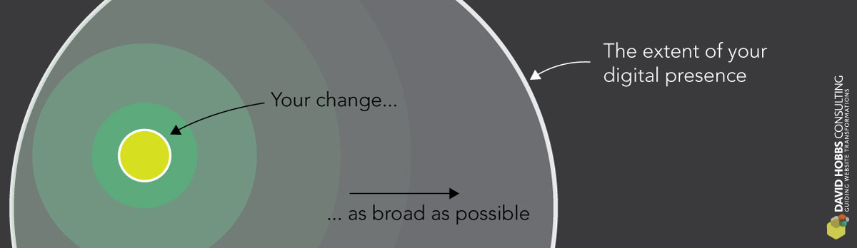 Global rollouts and migration should maximize the breadth of change.