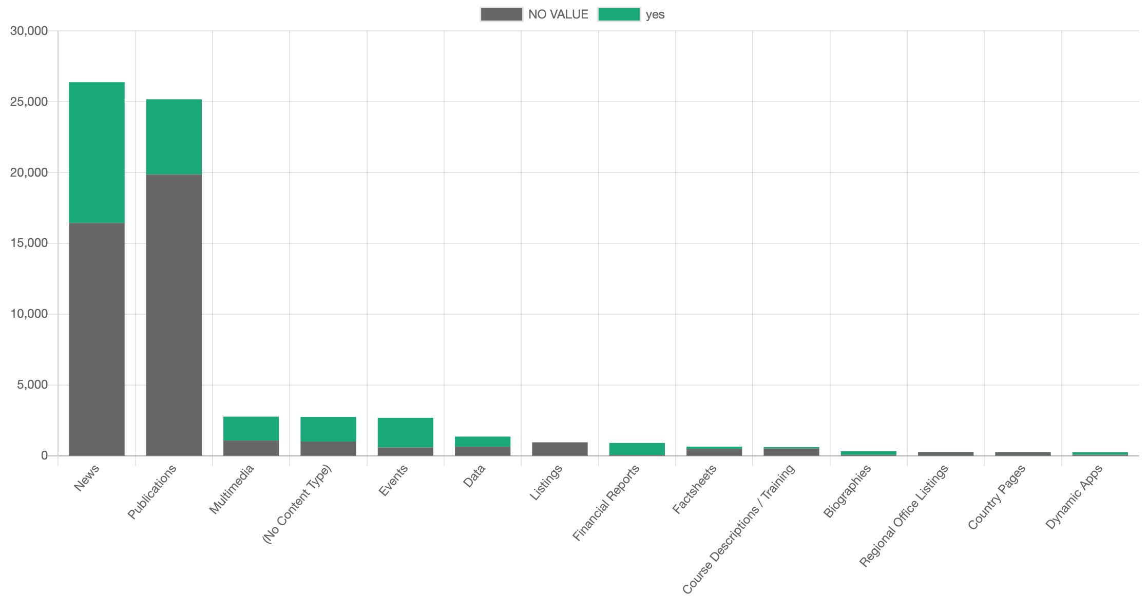 Simple distribution of the presence of an HTML table by Content Type