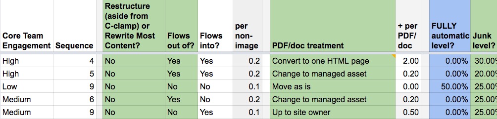 There are many dimensions to defining the disposition, far more subtle than simply nuclear or forklift — also, different sections of the site should be treated differently