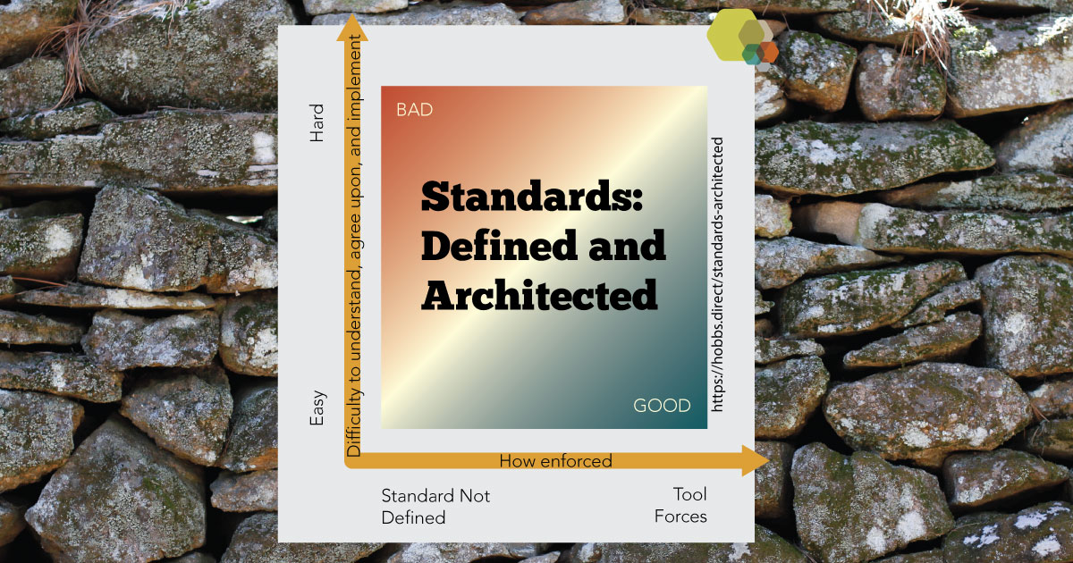 Standards: Defined and Architected / David Hobbs Consulting LLC